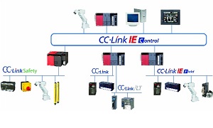 Tổng quan về truyền thông CC-LINK IE